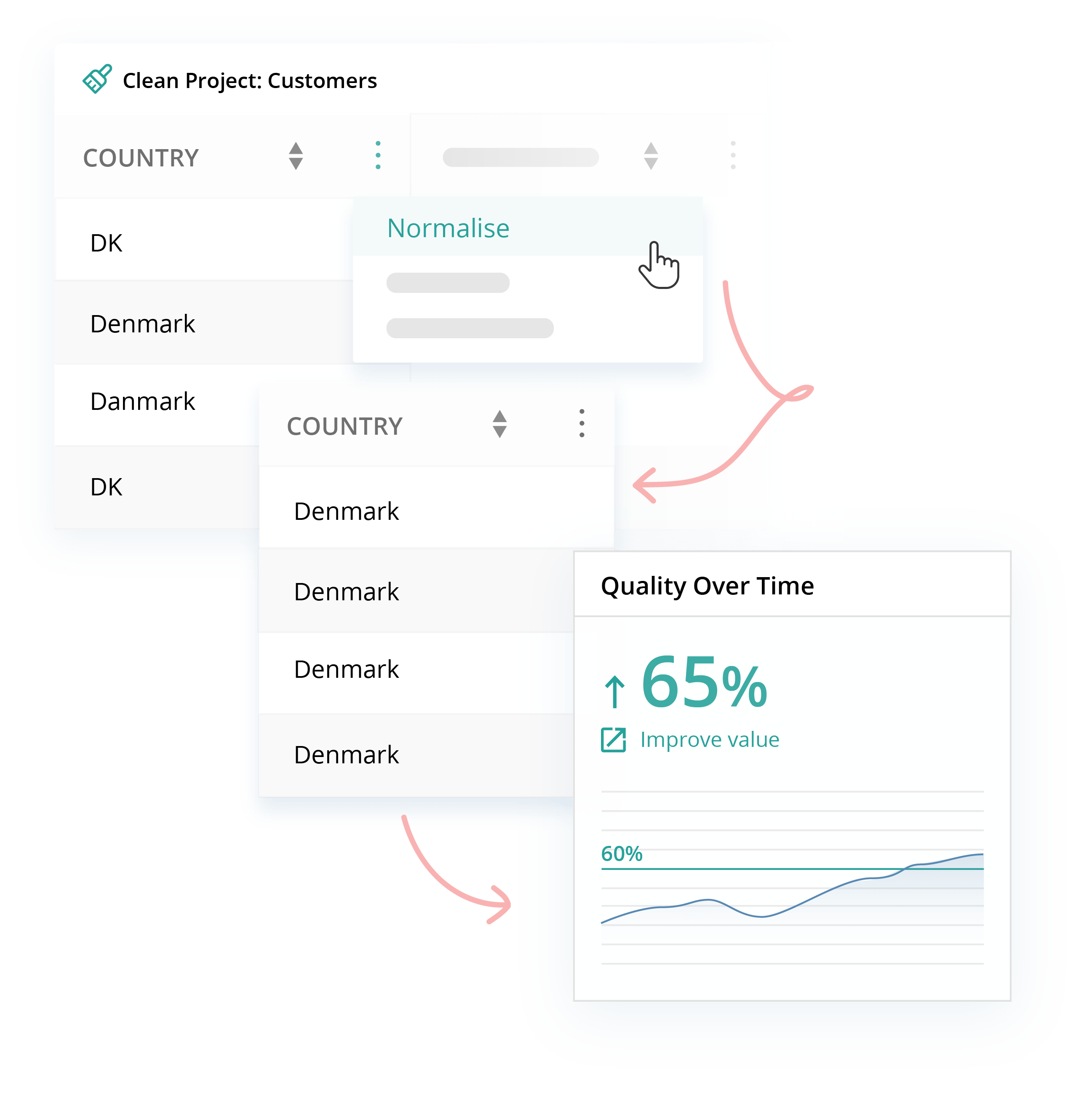 Standardize Data Standardize Data