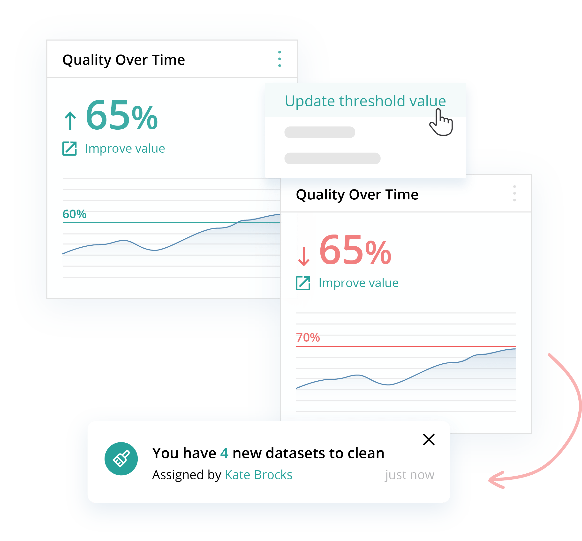 Set Data Quality KPI Set Data Quality KPI